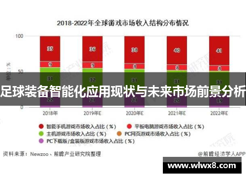 足球装备智能化应用现状与未来市场前景分析