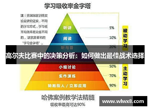 高尔夫比赛中的决策分析：如何做出最佳战术选择